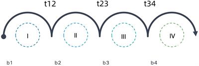 Predicting nodal metastasis progression of oral tongue cancer using a hidden Markov model in MRI